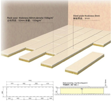 خرید Rockwool Marine Floating Floor System Marine تولید آنلاین